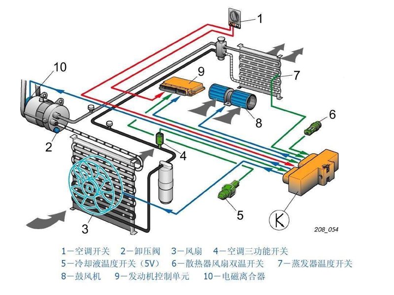 货车空调系统的升级与应用