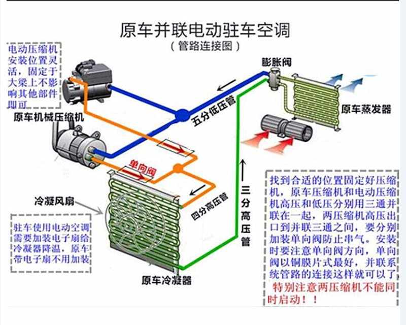 汽车空调厂家,舒适驾驶环境的重要保障